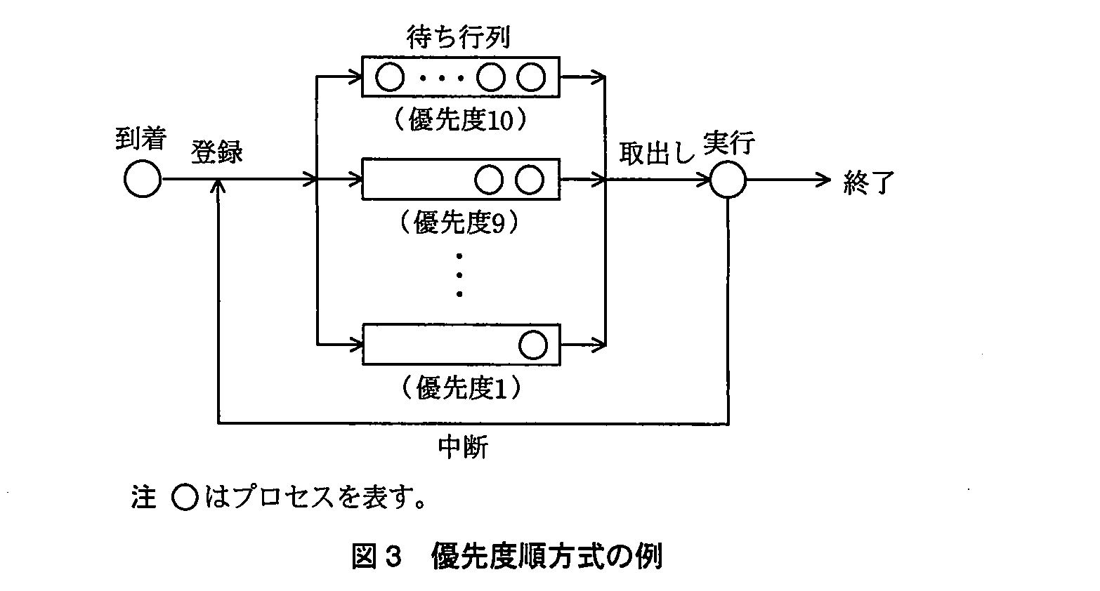 基本情報技術者試験（平成23年 午後 問2 図3）