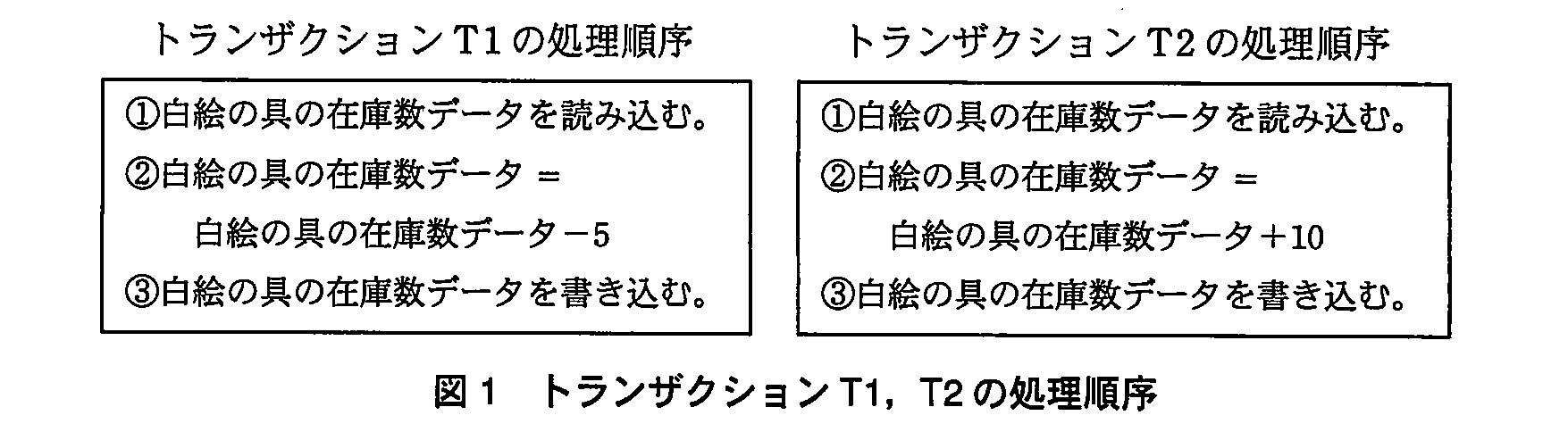 基本情報技術者試験（平成23年 午後 問3 図1）