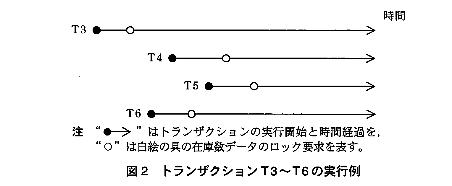 基本情報技術者試験（平成23年 午後 問3 図2）