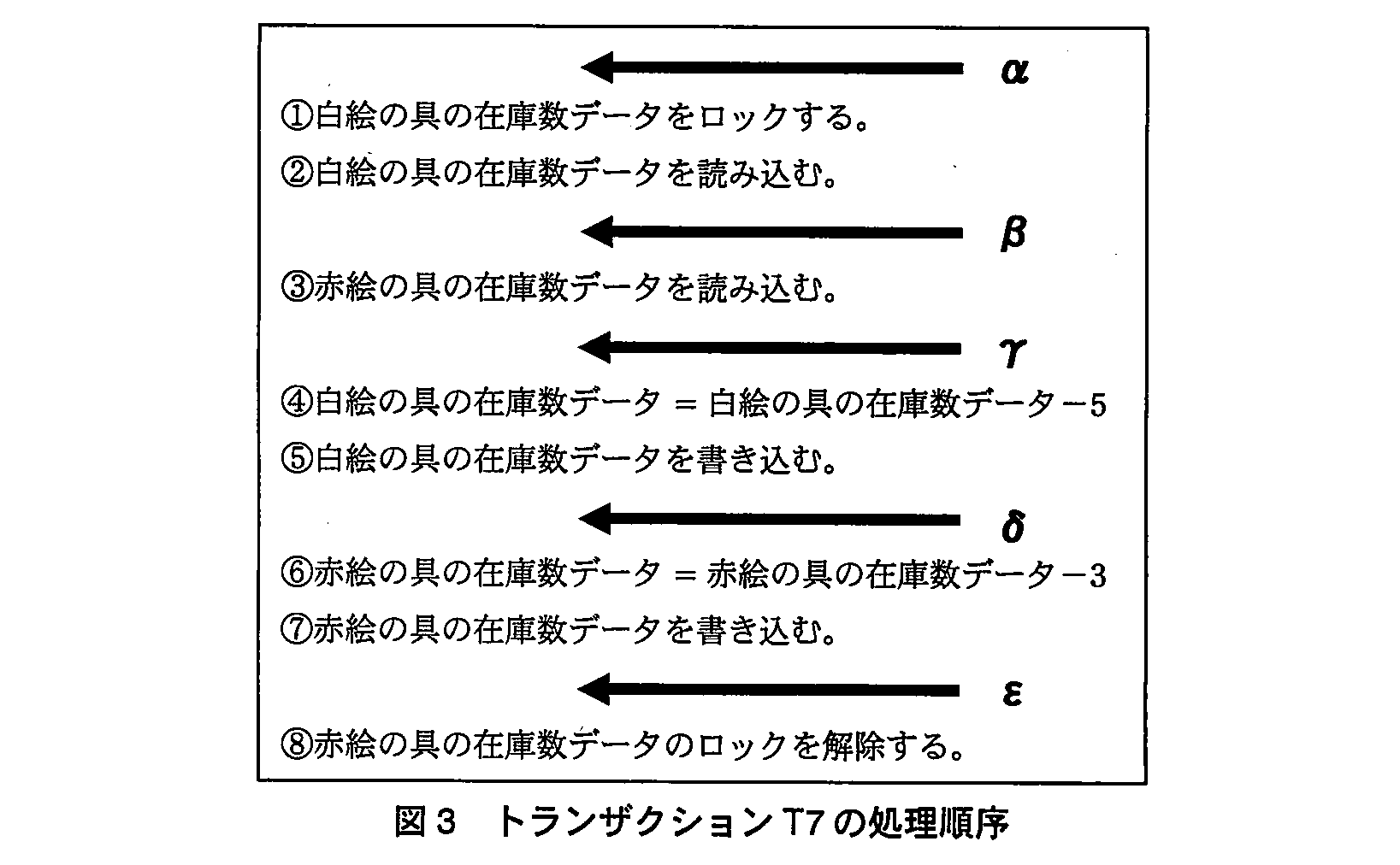 基本情報技術者試験（平成23年 午後 問3 図3）