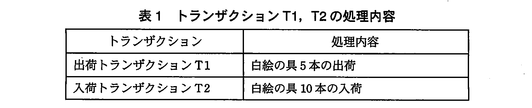 基本情報技術者試験（平成23年 午後 問3 表1）