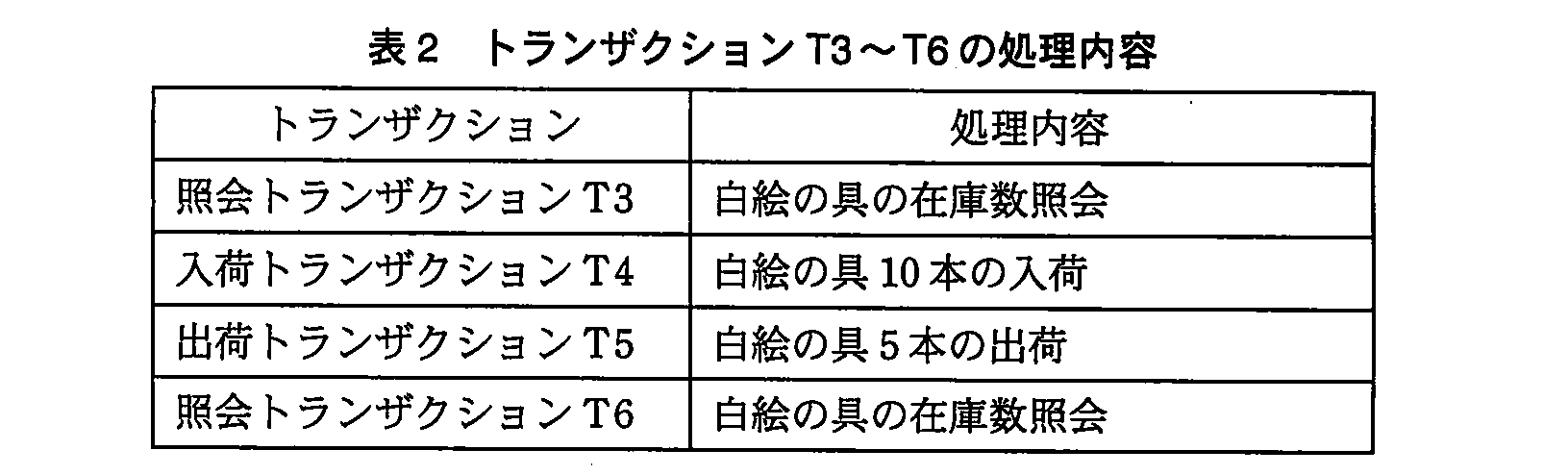 基本情報技術者試験（平成23年 午後 問3 表2）