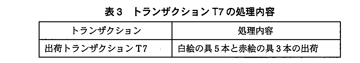 基本情報技術者試験（平成23年 午後 問3 表3）