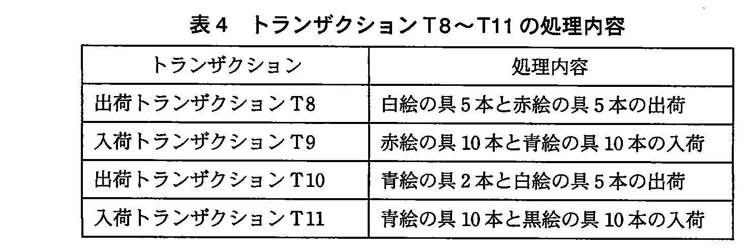 基本情報技術者試験（平成23年 午後 問3 表4）