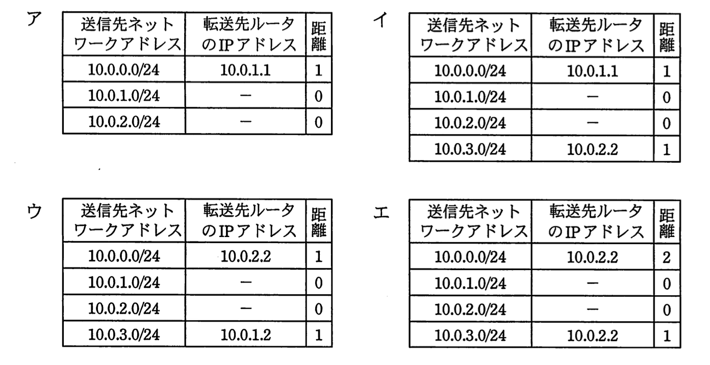 基本情報技術者試験（平成23年 午後 問4 cに関する解答群）