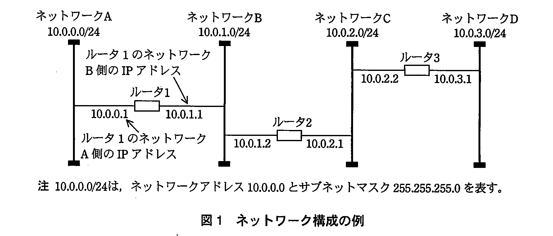 基本情報技術者試験（平成23年 午後 問4 図1）