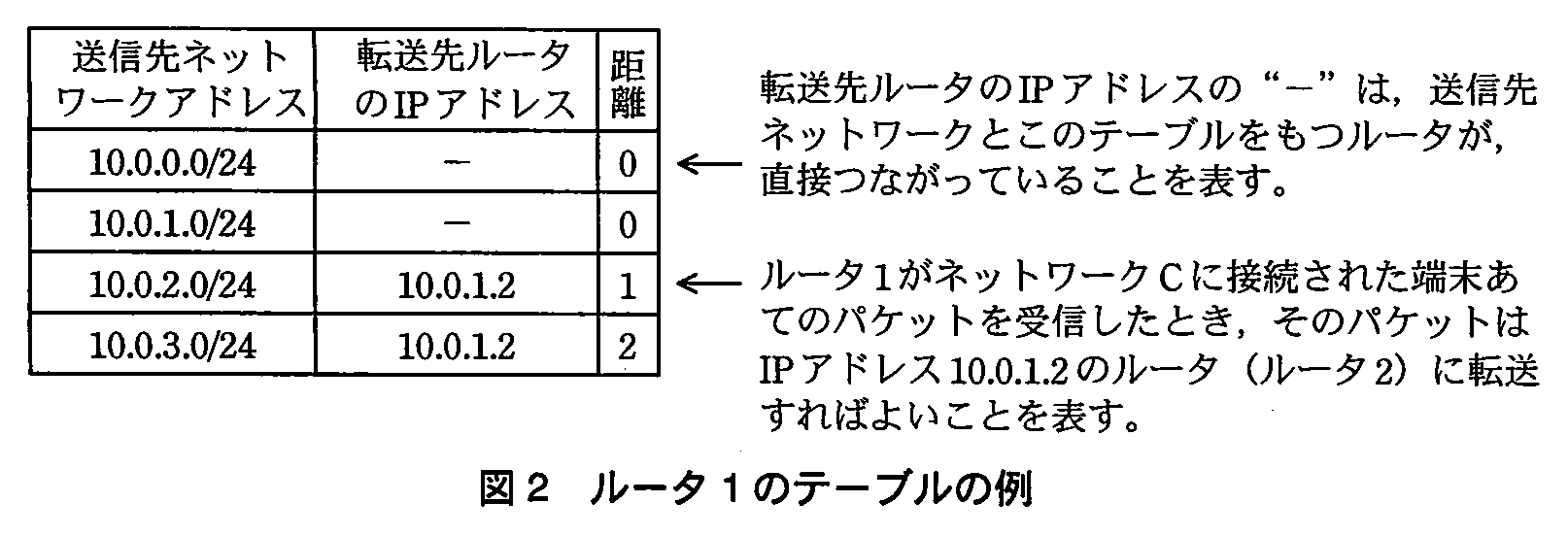 基本情報技術者試験（平成23年 午後 問4 図2）