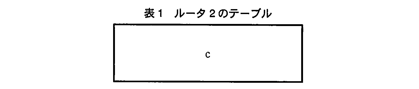 基本情報技術者試験（平成23年 午後 問4 表1）