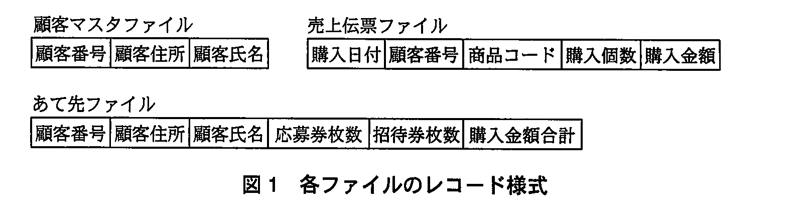 基本情報技術者試験（平成23年 午後 問5 図1）