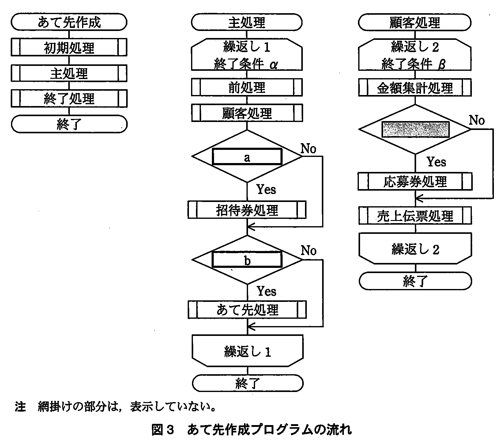基本情報技術者試験（平成23年 午後 問5 図3）