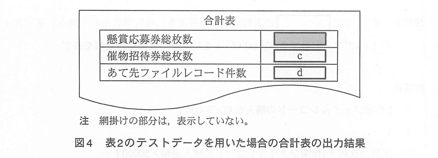 基本情報技術者試験（平成23年 午後 問5 図4）