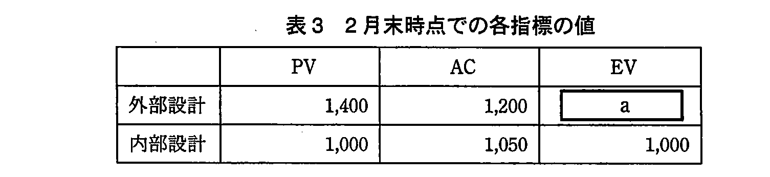 基本情報技術者試験（平成23年 午後 問6 表3）