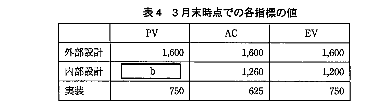 基本情報技術者試験（平成23年 午後 問6 表4）