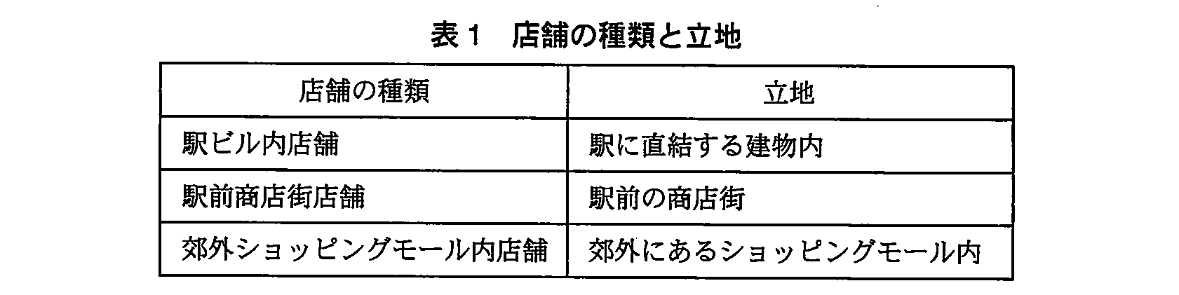 基本情報技術者試験（平成23年 午後 問7 表1）