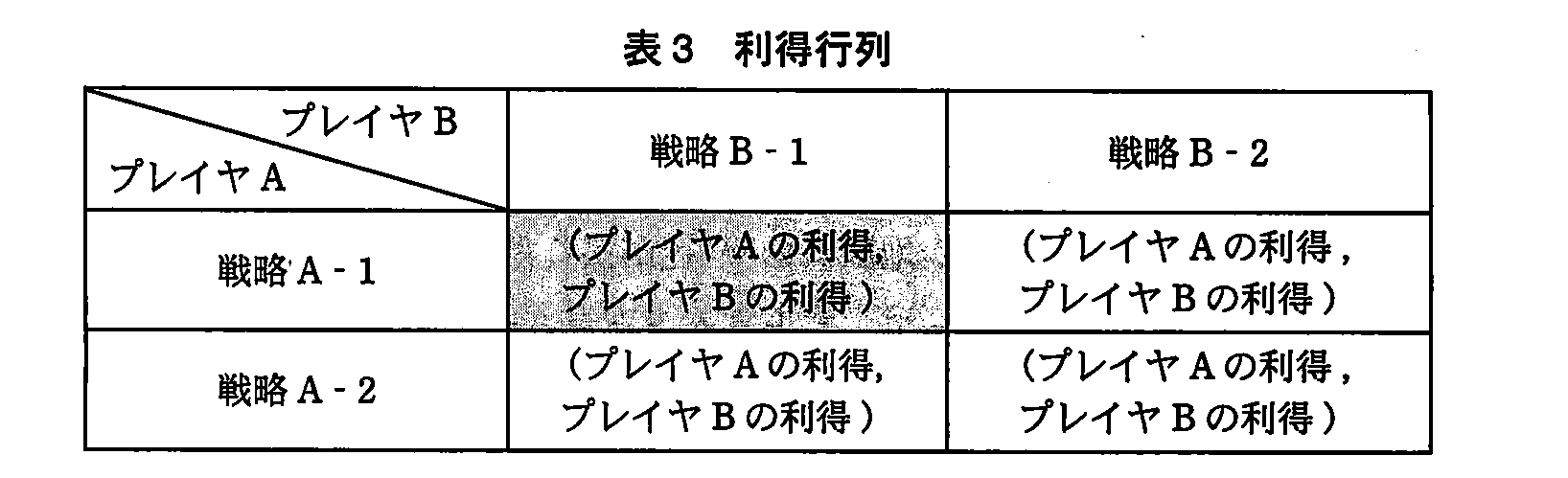 基本情報技術者試験（平成23年 午後 問7 表3）