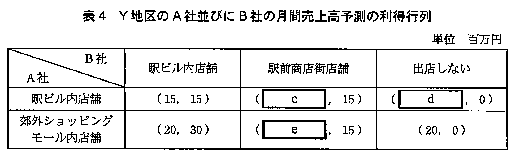 基本情報技術者試験（平成23年 午後 問7 表4）