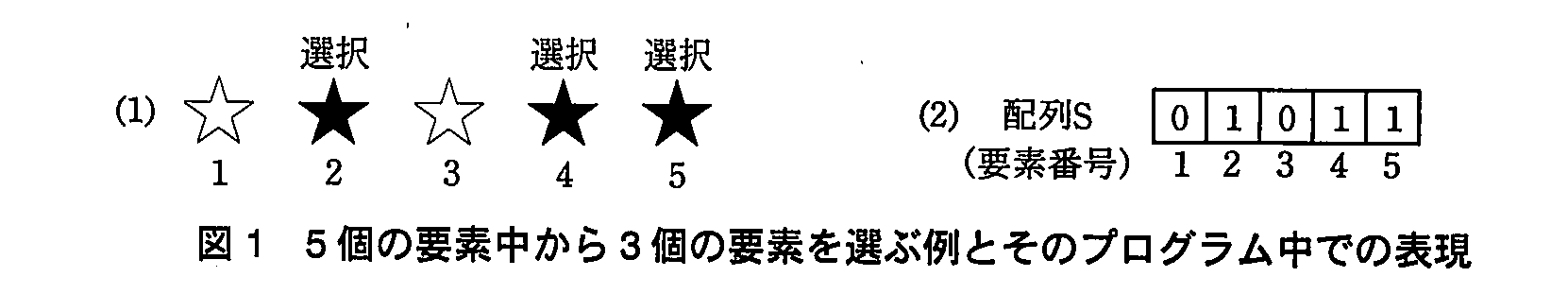 基本情報技術者試験（平成23年 午後 問8 図1）