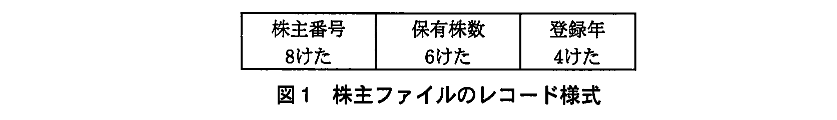 基本情報技術者試験（平成23年 午後 問10 図1）