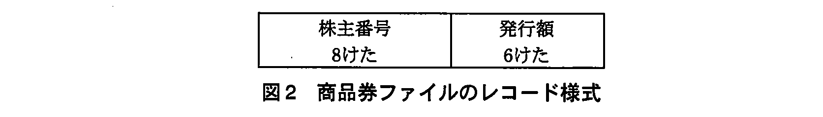 基本情報技術者試験（平成23年 午後 問10 図2）