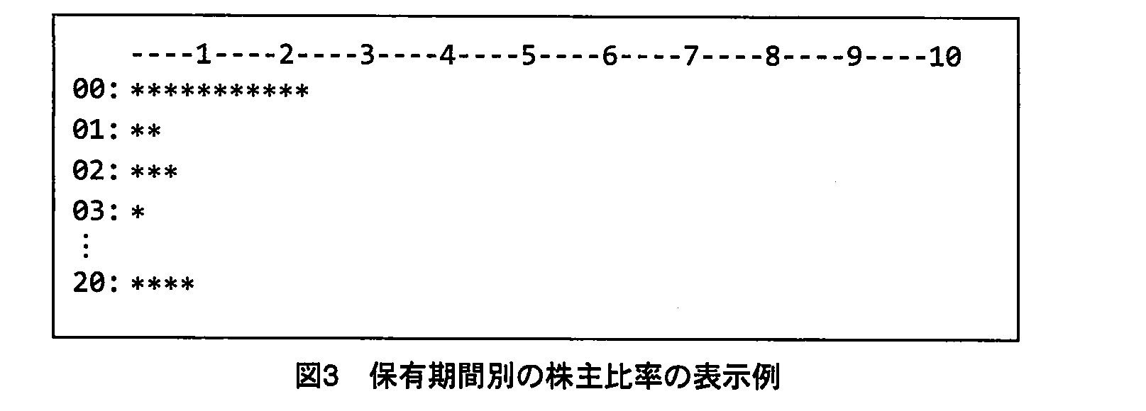 基本情報技術者試験（平成23年 午後 問10 図3）