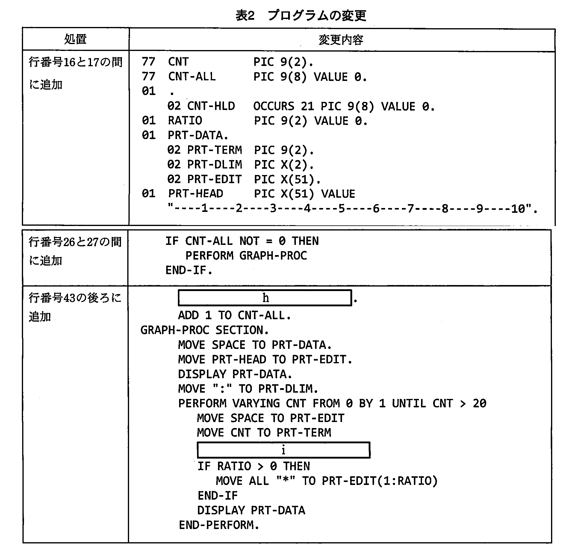 基本情報技術者試験（平成23年 午後 問10 表2）