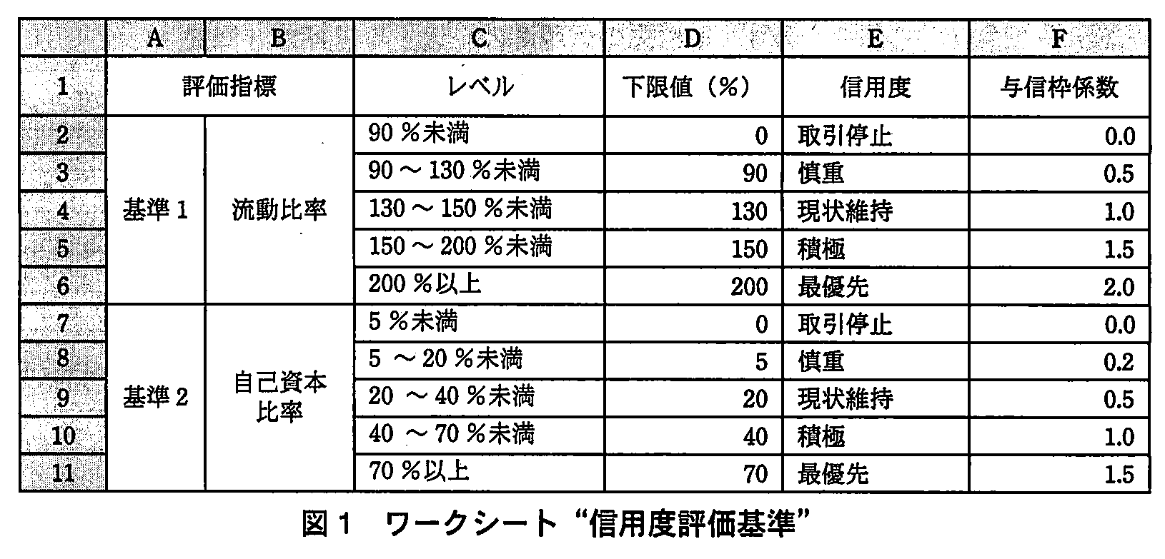 基本情報技術者試験（平成23年 午後 問13 図1）
