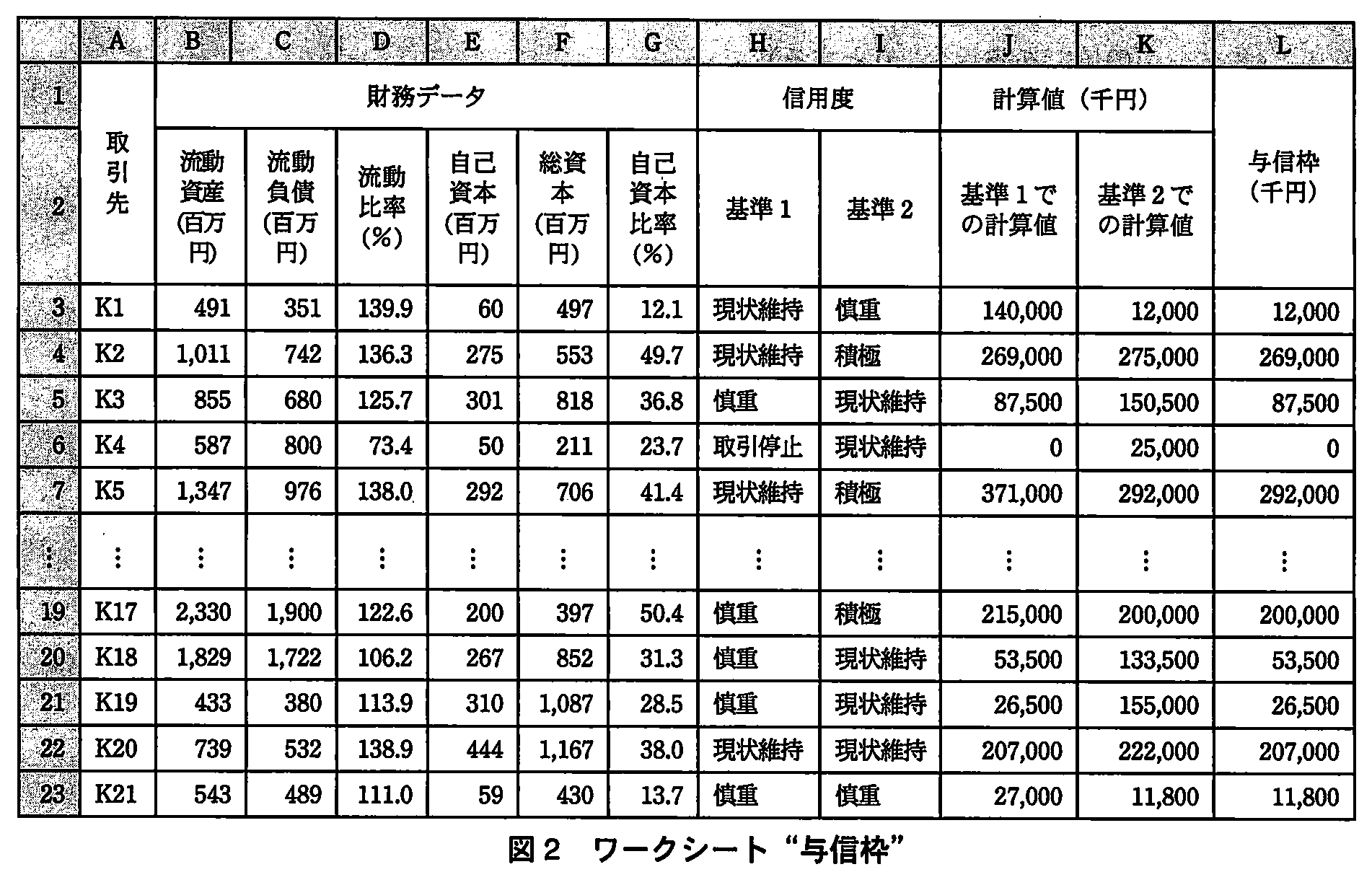 基本情報技術者試験（平成23年 午後 問13 図2）