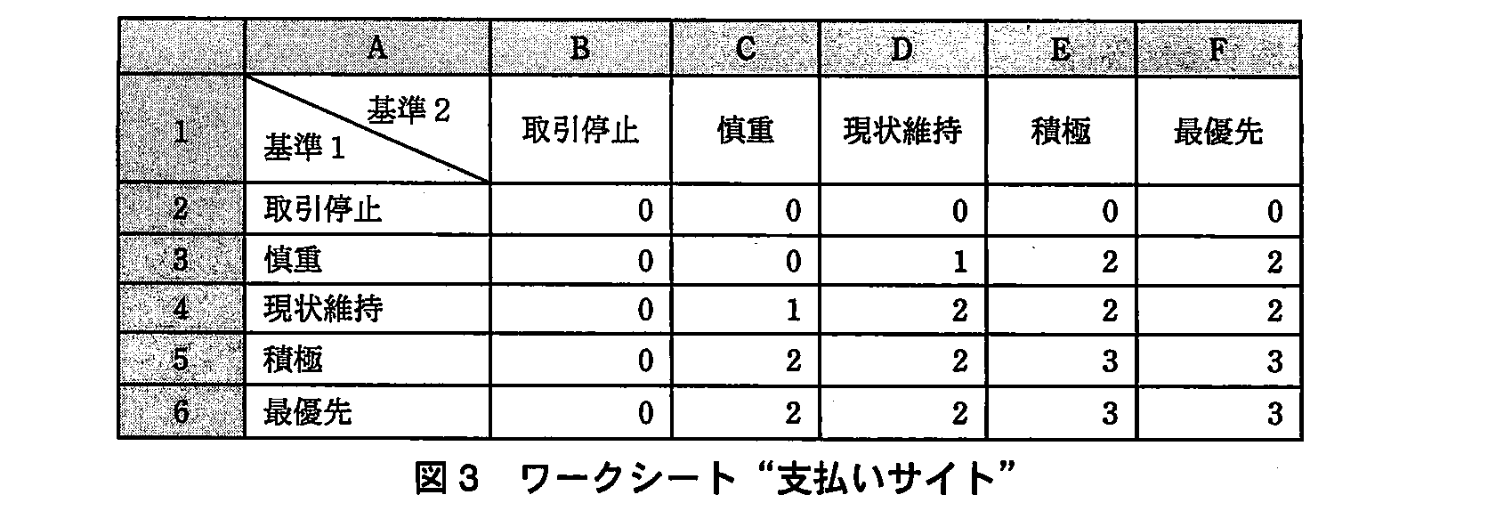 基本情報技術者試験（平成23年 午後 問13 図3）