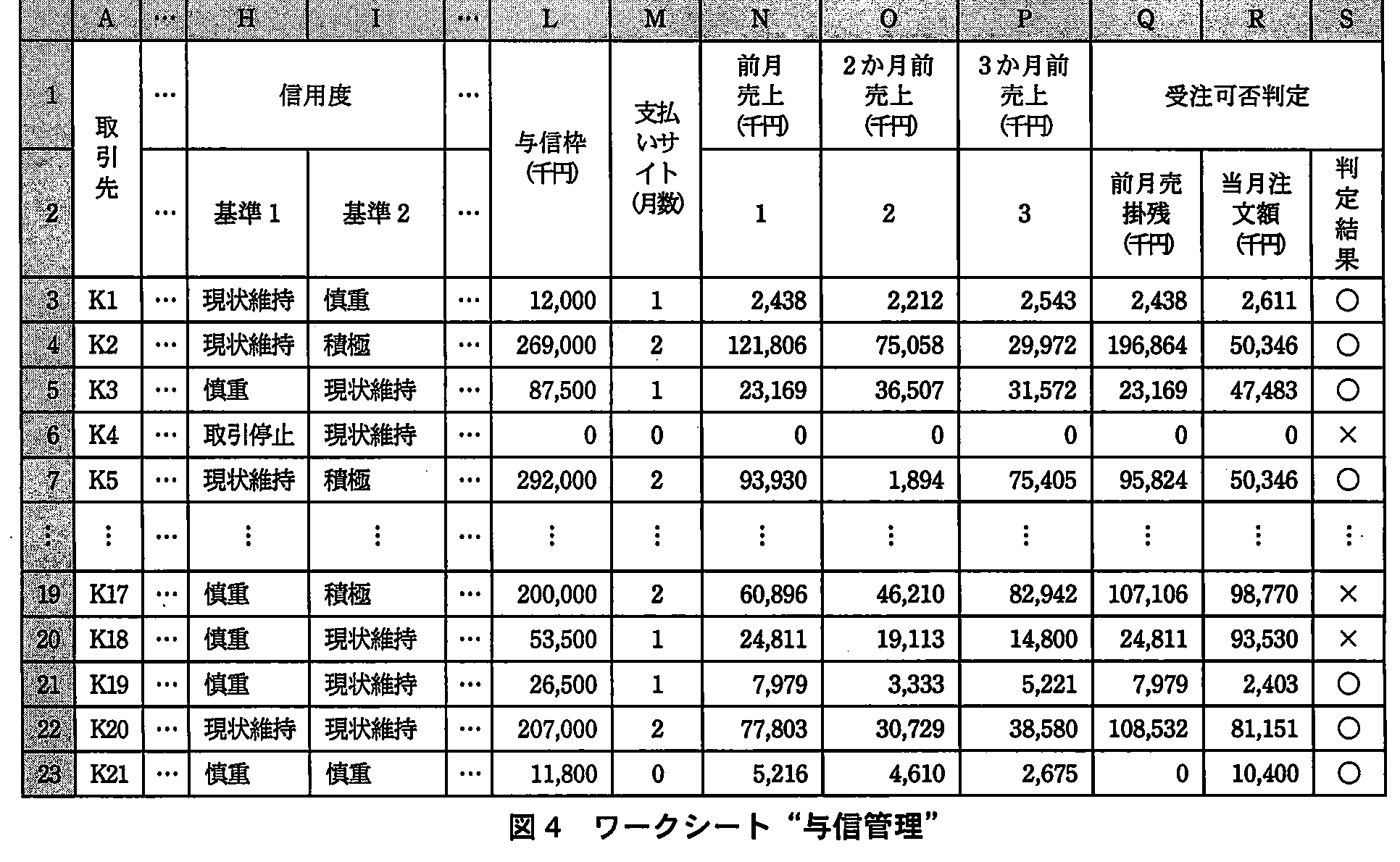 基本情報技術者試験（平成23年 午後 問13 図4）