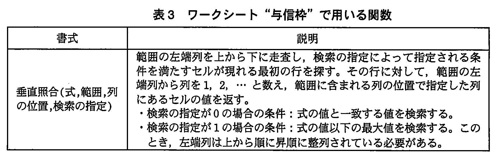 基本情報技術者試験（平成23年 午後 問13 表3）