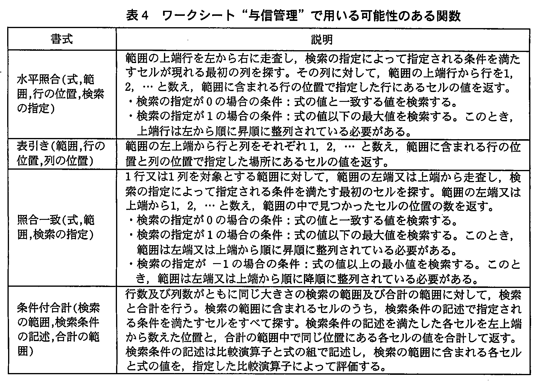 基本情報技術者試験（平成23年 午後 問13 表4）