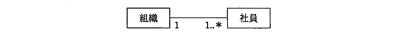 基本情報技術者 2011年 春期 午前(科目A) 問29の問題画像