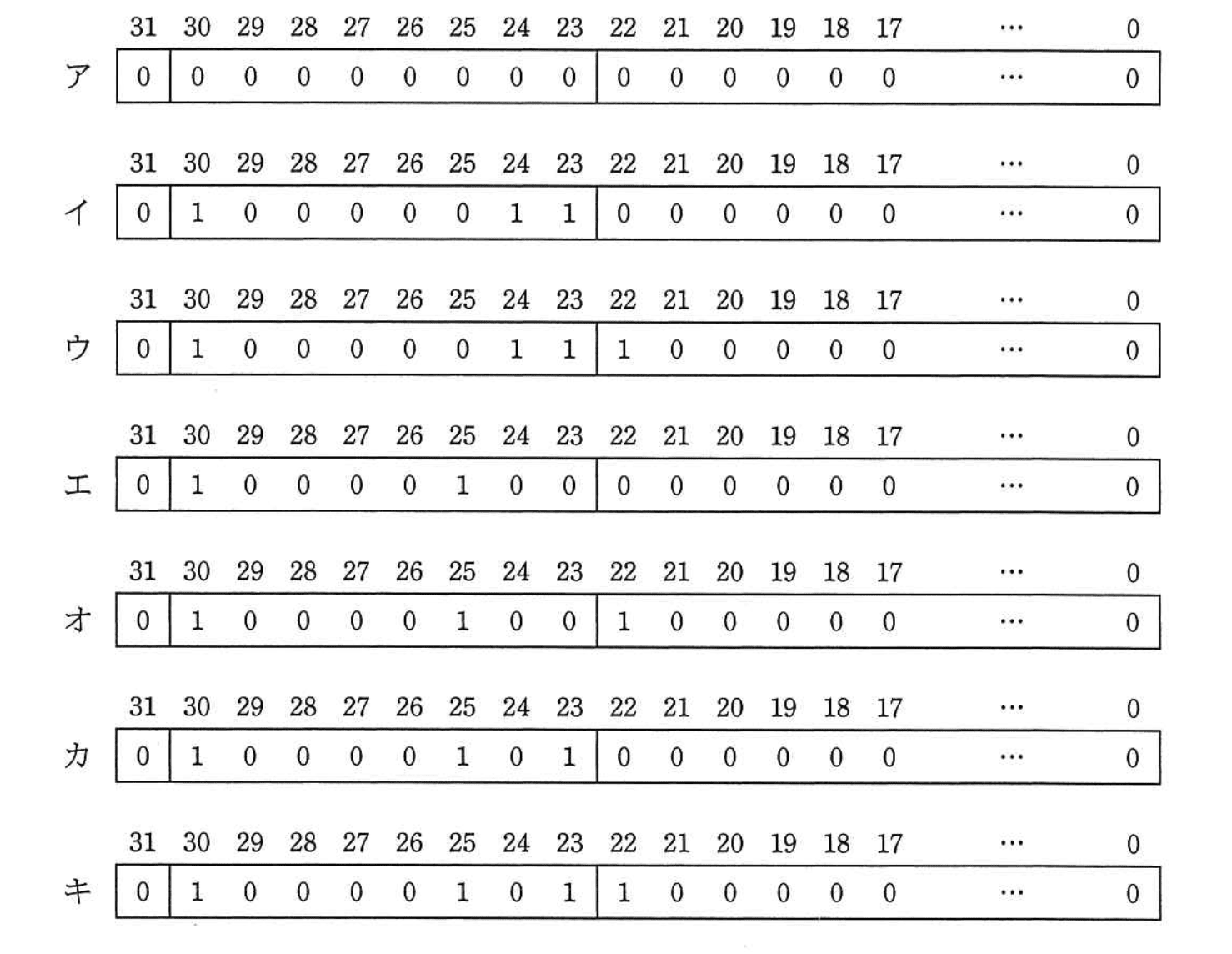 基本情報技術者試験（平成24年 午後 問1 設問2 cに関する解答群）