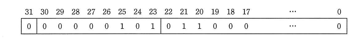 基本情報技術者試験（平成24年 午後 問1 設問1）