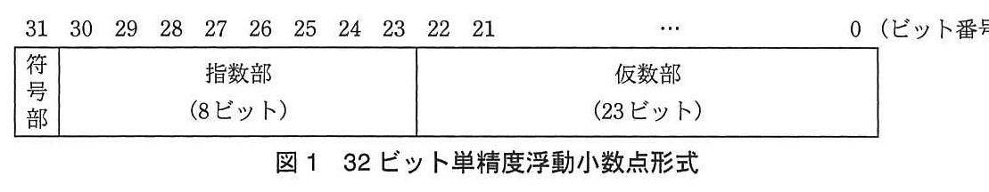 基本情報技術者試験（平成24年 午後 問1 図1）
