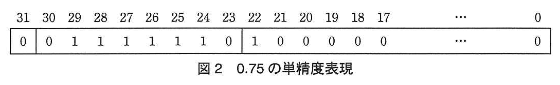 基本情報技術者試験（平成24年 午後 問1 図2）