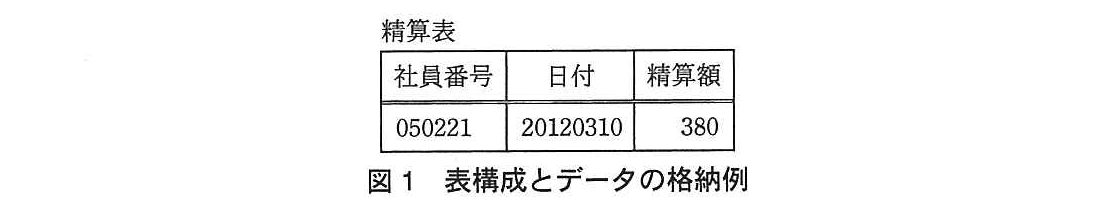 基本情報技術者試験（平成24年 午後 問3 図1）