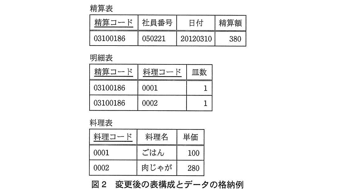 基本情報技術者試験（平成24年 午後 問3 図2）