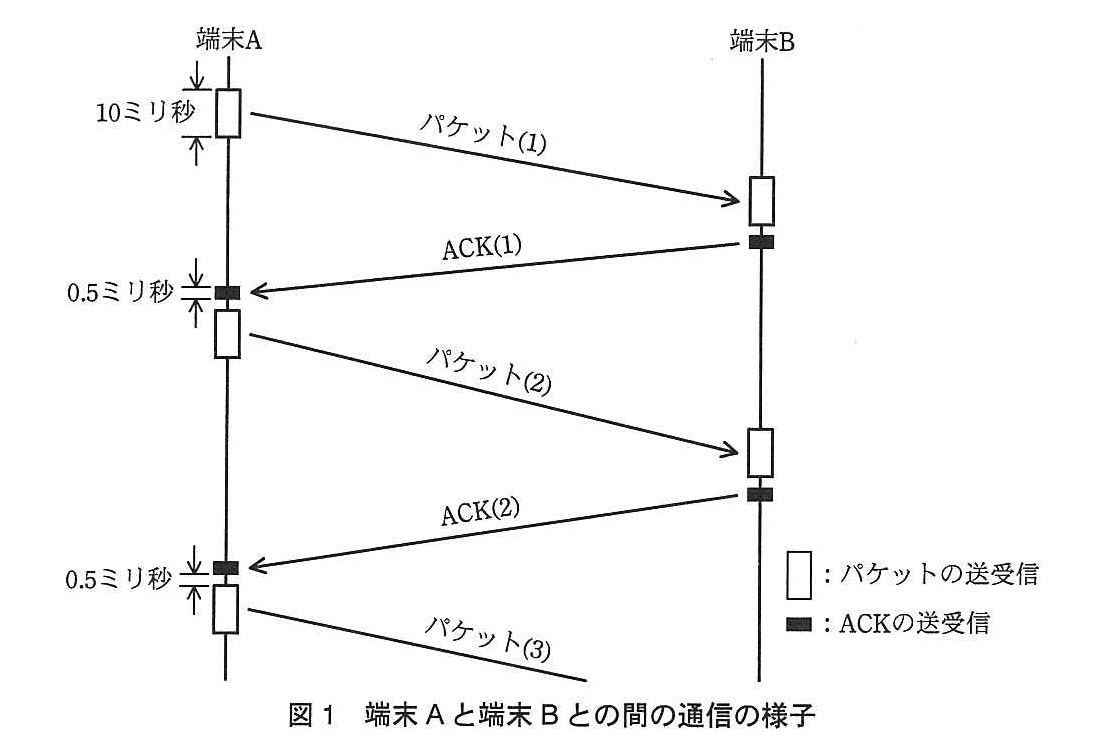 基本情報技術者試験（平成24年 午後 問4 図1）