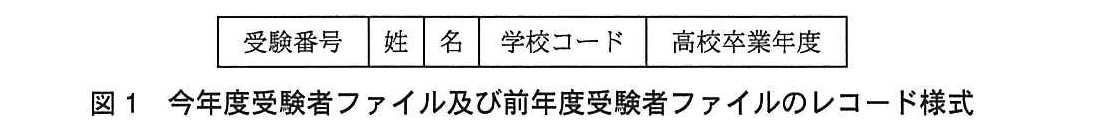 基本情報技術者試験（平成24年 午後 問5 図1）