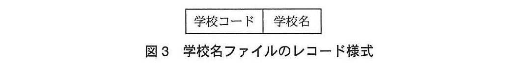 基本情報技術者試験（平成24年 午後 問5 図3）