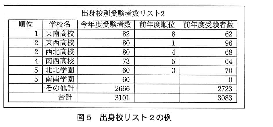 基本情報技術者試験（平成24年 午後 問5 図5）