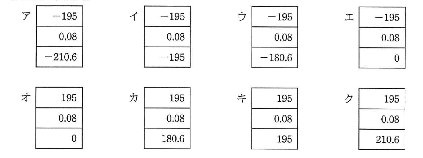 基本情報技術者試験（平成24年 午後 問7 設問2 bに関する解答群）