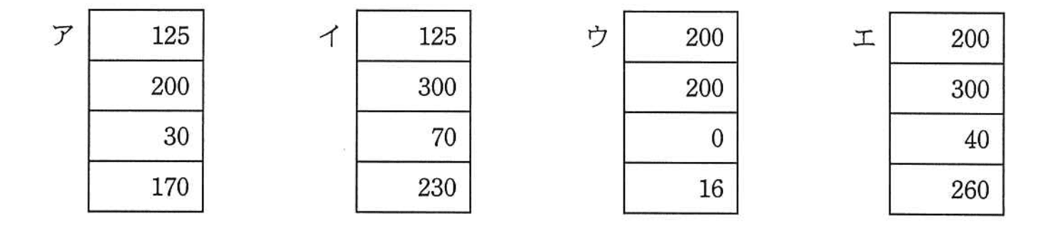 基本情報技術者試験（平成24年 午後 問7 設問2 cに関する解答群）