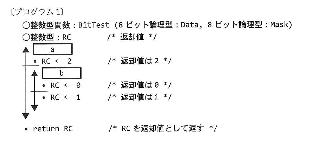 基本情報技術者試験（平成24年 午後 問8 プログラム1）
