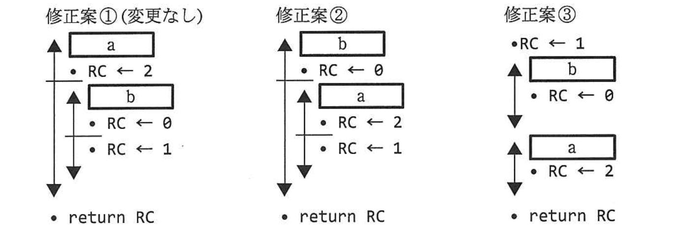 基本情報技術者試験（平成24年 午後 問8 設問2 図）