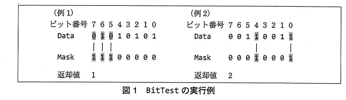 基本情報技術者試験（平成24年 午後 問8 図1）