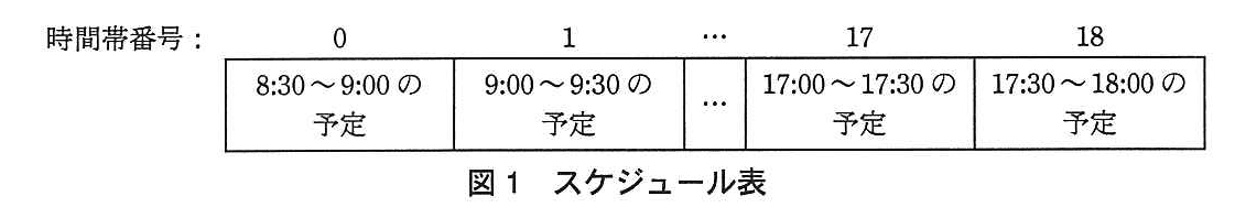 基本情報技術者試験（平成24年 午後 問9 図1）