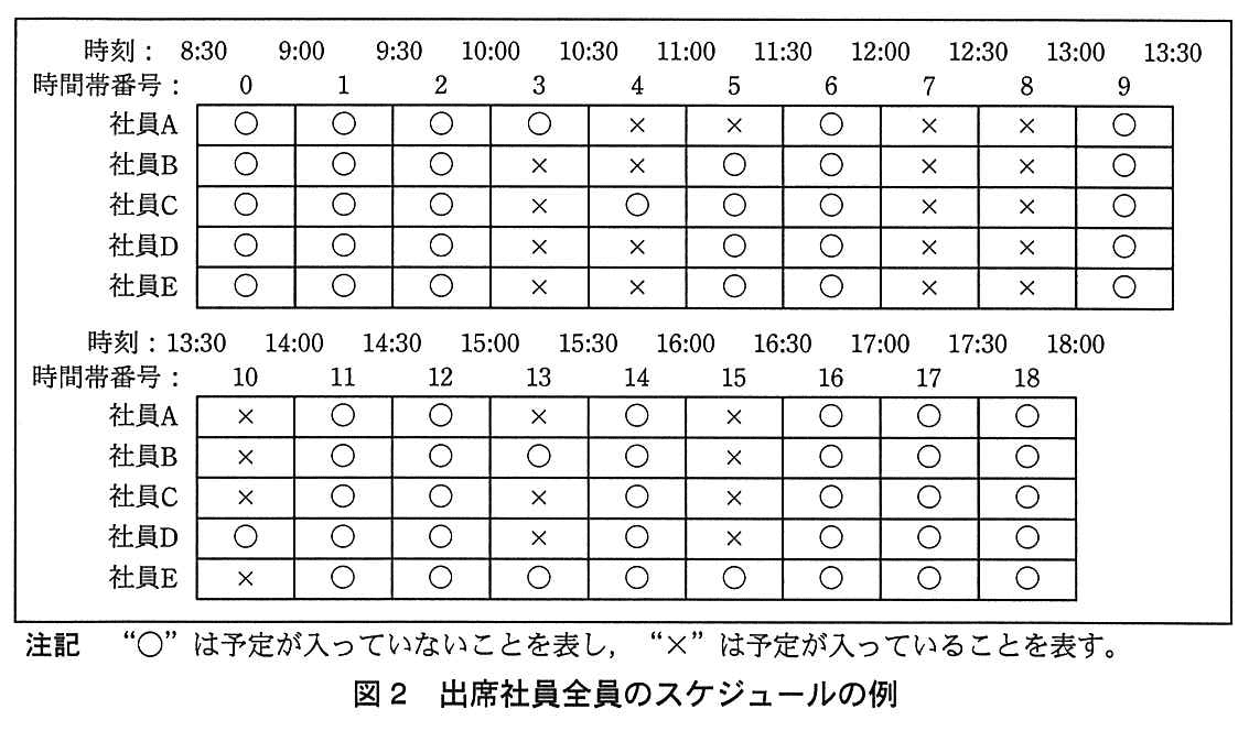 基本情報技術者試験（平成24年 午後 問9 図2）