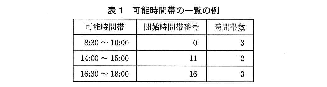 基本情報技術者試験（平成24年 午後 問9 表1）